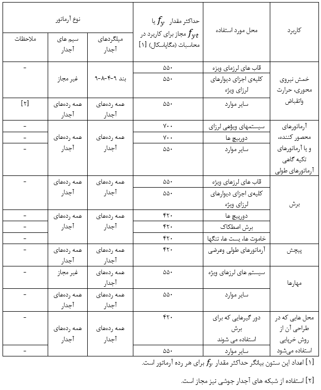 كاربرد آرماتورهاى آجدار طولى و عرضى