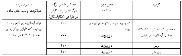 كاربرد آرماتورهاى دورپيچ ساده