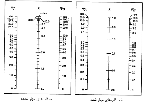 ضريب طول موثر ستون