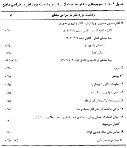 جدول ٩-٧-٢ ضريبهاى كاهش مقاومت Φ بر اساس وضعيت مورد نظر در طراحى مقطع