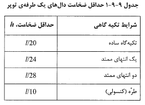 جدول حداقل ضخامت دال های یک طرفه توپر