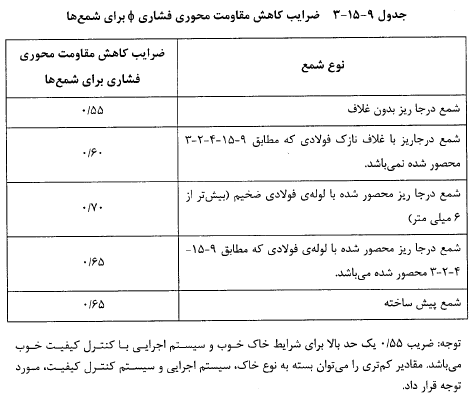 ضرایب کاهش مقاومت محوری برای شمع ها