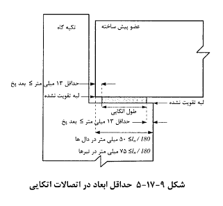 بالشتک هاى اتكايى