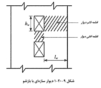 دیوارهای سازەای با شكل پذيرى زياد