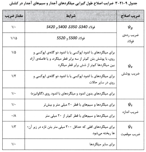 ضرايب اصلاح طول گيرايى ميلگردهاى آجدار و سيم هاى آجدار در كشش