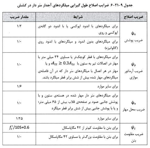 ضرایب اصلاح طول گیرایی میلگرد های آجدار سردار در کشش