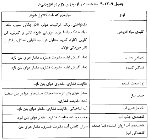 جدول مشخصات و آزمون های لازم در افزودنی های بتن