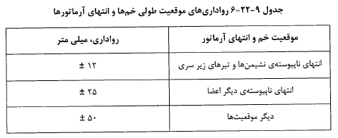 رواداری موقعیت طولی خم ها و انتهای آرماتورها