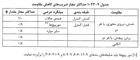 حداکثر مجاز ضریب های کاهش مقاومت