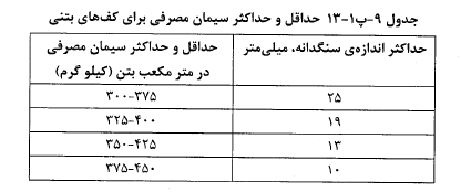 حداقل و حداکثر سیمان در بتن برای کف ها