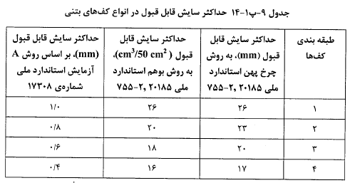 حداکثر سایش قابل قبول در کف ها