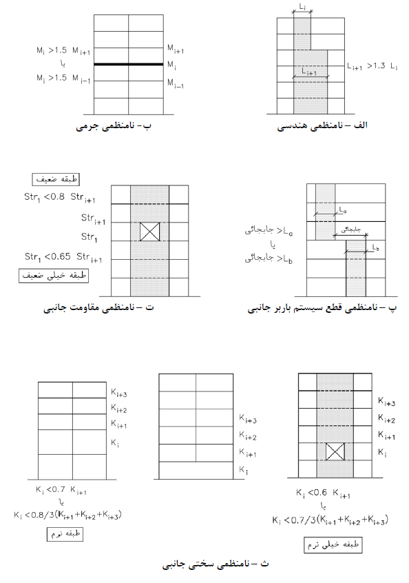 نا منظمی هندسی - نا منظمی جرمی - طبقه ضعیف - طبقه نرم - طبقه خیلی صعیف