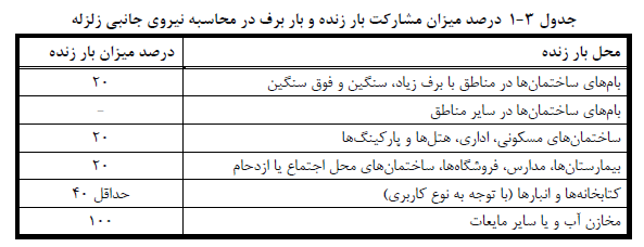 جدول درصد مشارکت بار زنده و بار برف در نیروی جانبی زلزله