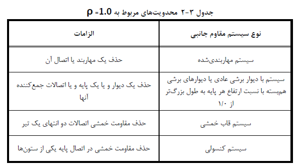 جدول نوع سیستم مقاوم جانبی