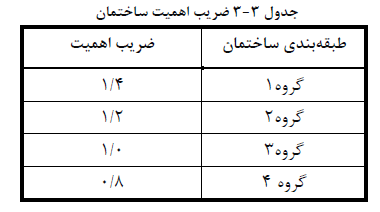 جدول ضریب اهمیت ساختمان