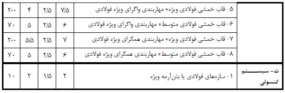 جدول ضریب رفتار ساختمان