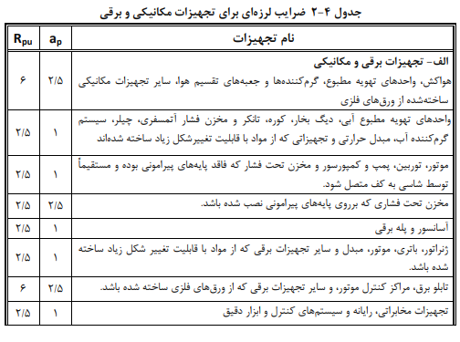 جدول ضرایب لرزه ای برای تجهیزات مکانیکی و برقی