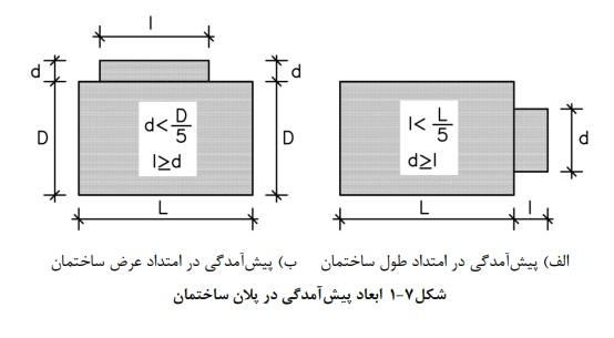 ابعاد پیش آمدگی در پلان ساختمان استاندارد 2800