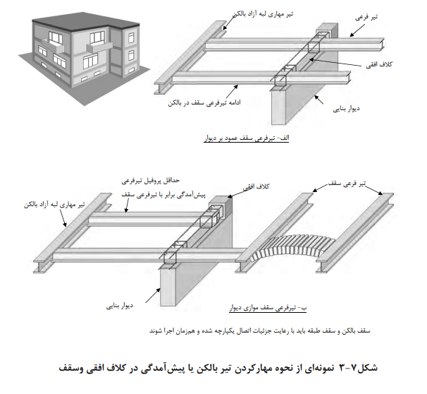 مهار کردن تیر بالکن یا پیش آمدگی در کلاف افقی و سقف