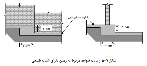 اختلاف تراز در شالوده ها