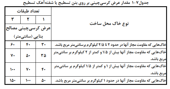 جدول مقدار کرسی چینی