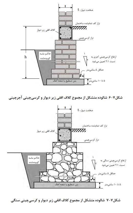شالوده متشکل از کلاف افقی و کرسی چینی سنگی