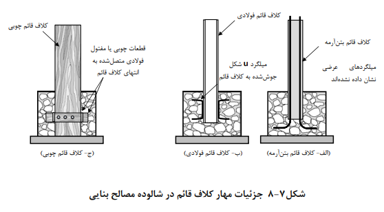 جزئیات مهار کلاف قائم در شالوده