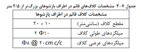 جدول مشخصات کلاف های قائم اطراف بازشو
