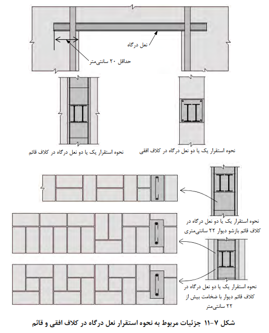 جزئیات نعل درگاه در کلاف افقی و قائم