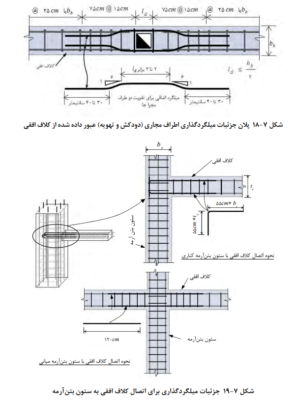 جرئیات میلگردگذاری برای اتصال کلاف به ستون