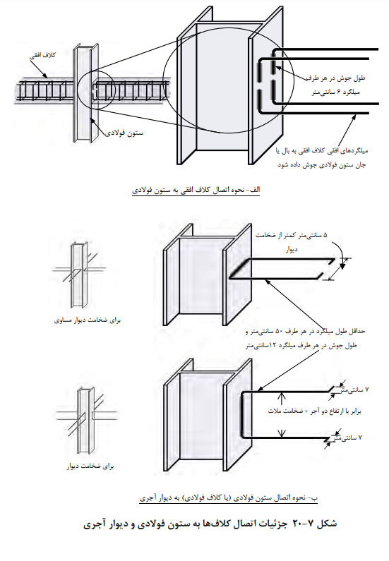 اتصال کلاف به ستون فولادی و دیوار آجری