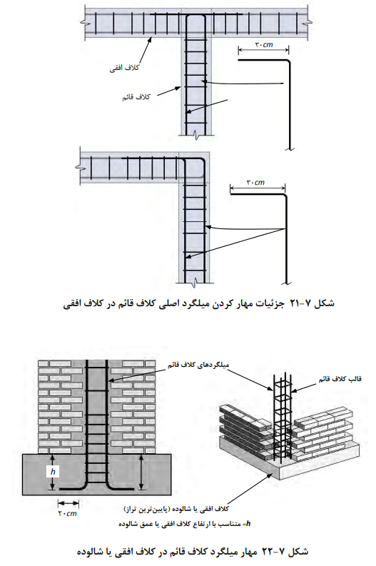 مهار میلگرد کلاف قائم در کلاف افقی یا شالوده