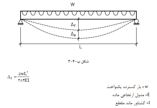 تغییر شکل دیافراگم ها