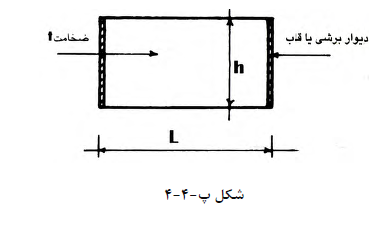 استاندارد 2800