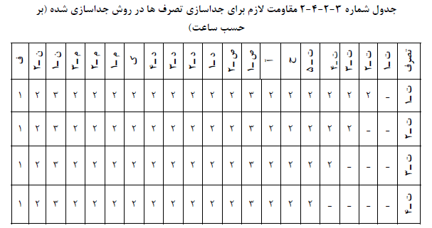 مبحث سوم