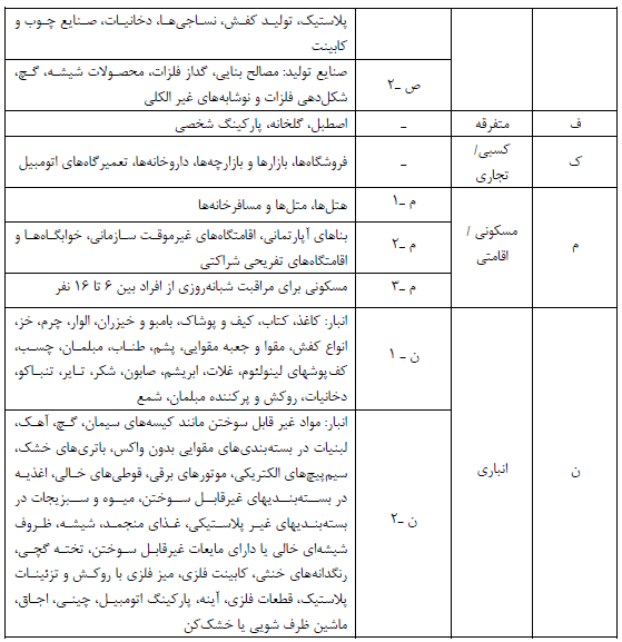 جدول حروف اختصاری تصرف ها
