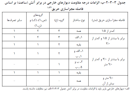مبحث صوم مقررات ملی ساختمان