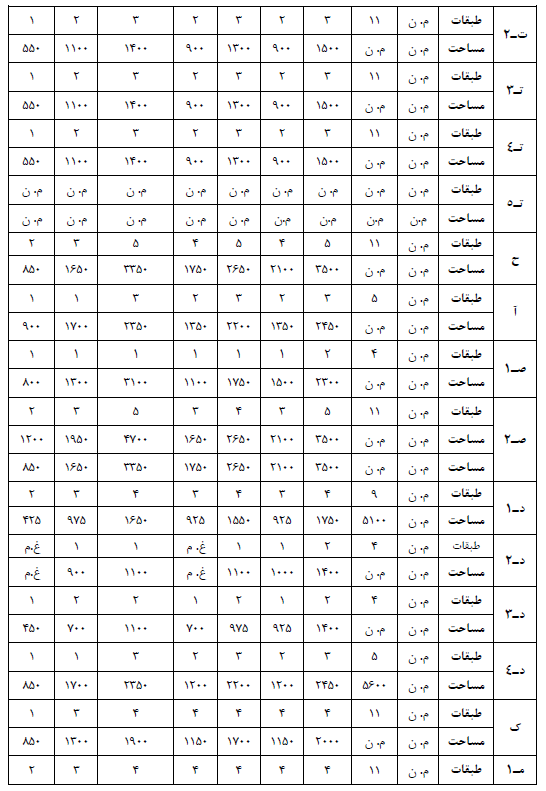 مبحث 3