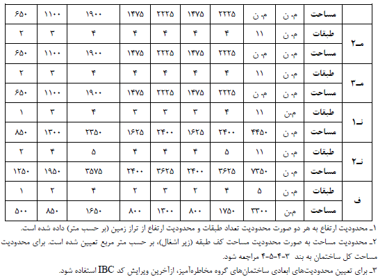 مقررات آتش نشانی