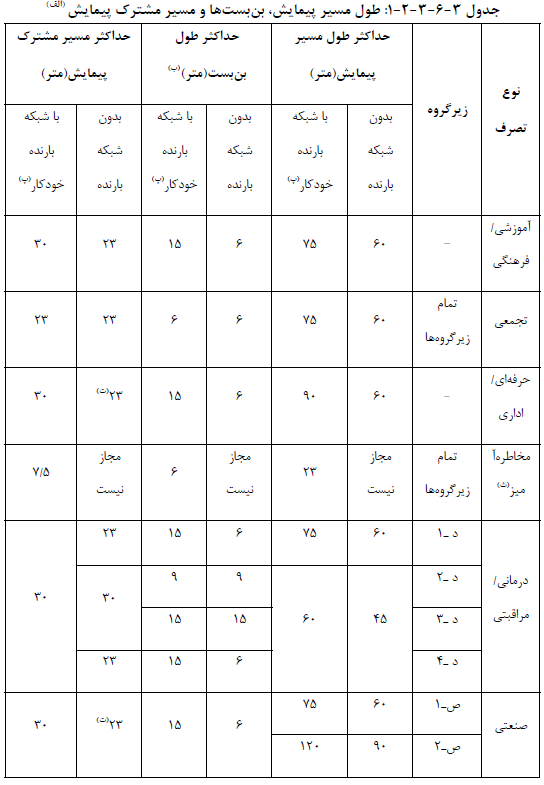 دسترس خروج