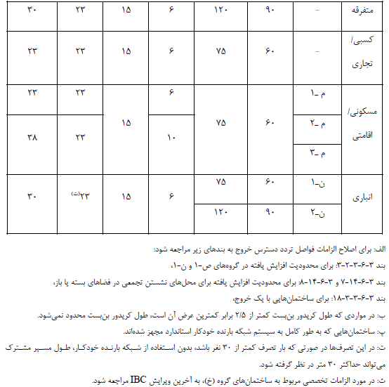 الزامات مبحث سوم مقررات ملی ساختمان