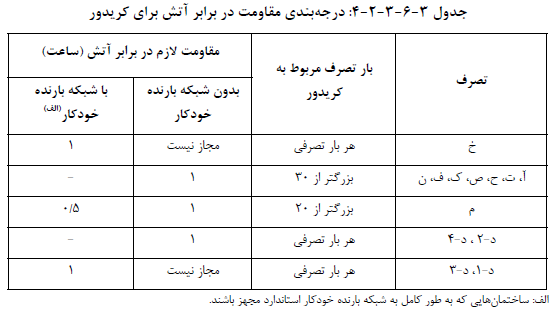 درجه بندی مقاومت در برابر آتش کریدور