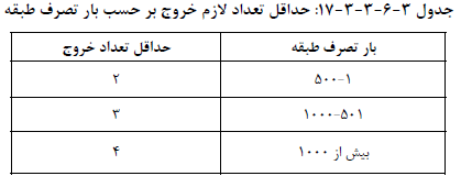 حداقل تعداد خروج در طبقه