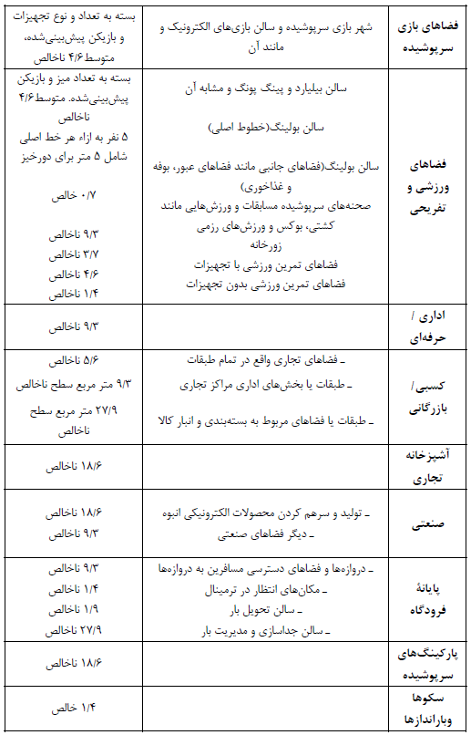 حفاظت ساختمان ها در مقابل حریق