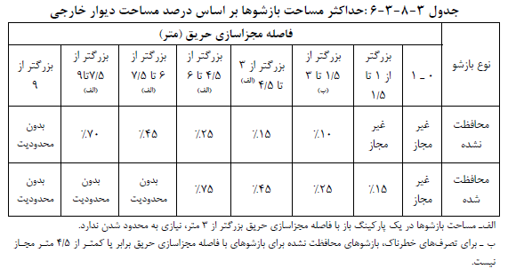 حداکثر مساحت بازشو مبحث سوم