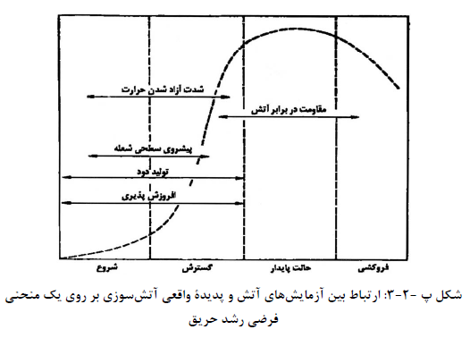 مقررات ملی ساختمان مبحث 3