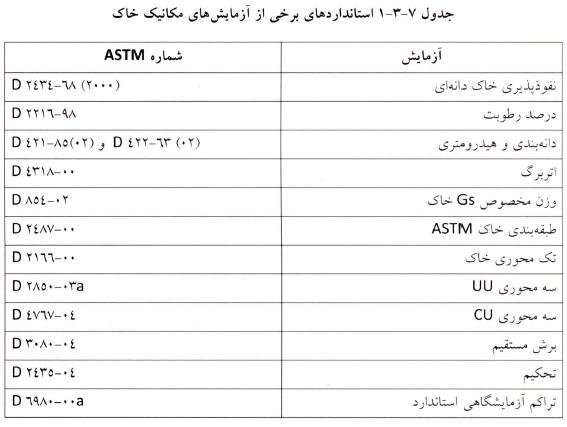استاندارد آزمایش های مکانیک خاک
