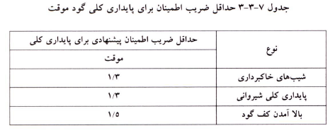 جدول حداقل ضریب اطمینان برای پایداری گود موقت