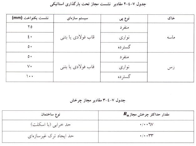جدول مقادیر نشست مجاز تحت بارگذاری استاتیکی