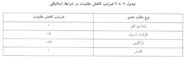 جدول ضرایب کاهش مقاومت در شرایط استاتیکی پی